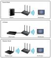 ASUS RT-AC53 AC750 DUAL-BAND ROUTER